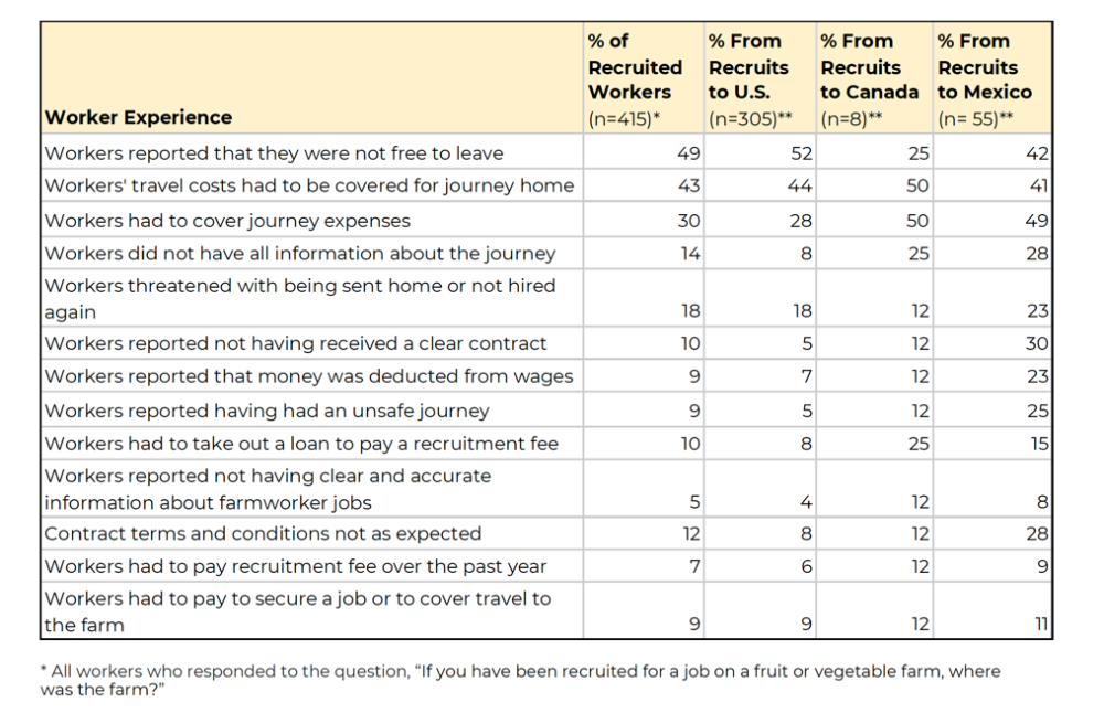 H 2a Recruitment And Adverse Effect Wage Rates Aewrs Wilson Center